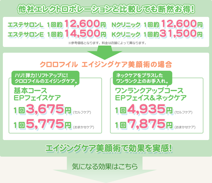 エステと比較しても断然お得！