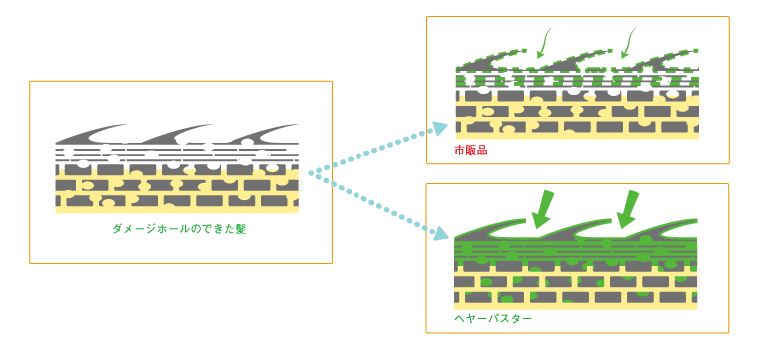 ダメージホールイラスト